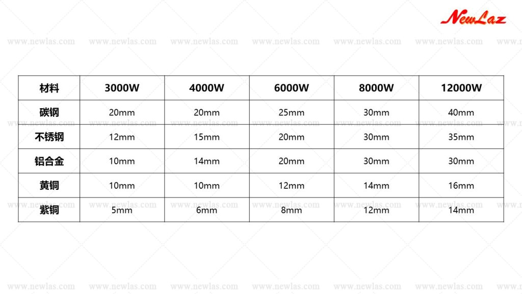 TRULAS系列切割机光纤升级 TRULAS系列切割机光纤升级