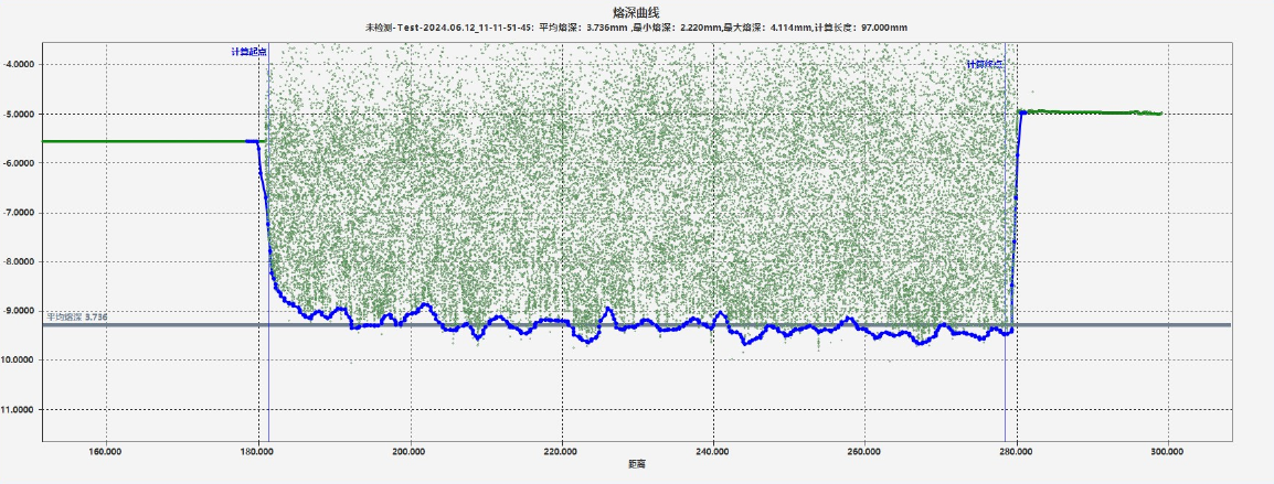 NewOCT振镜焊接熔深检测系统 NewOCT振镜焊接熔深检测系统