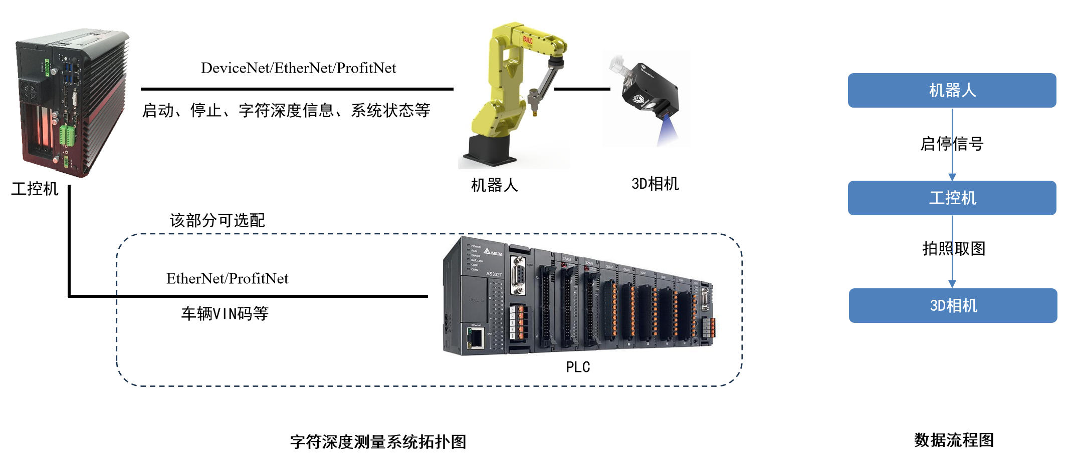 VIN码字符深度检测系统 VIN码字符深度检测系统