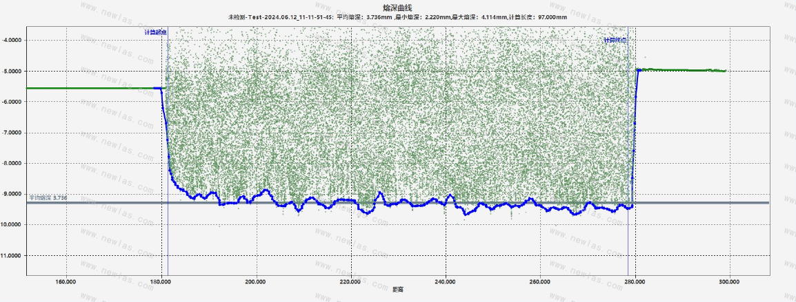 NewOCT飞行焊熔深检测系统 NewOCT飞行焊熔深检测系统