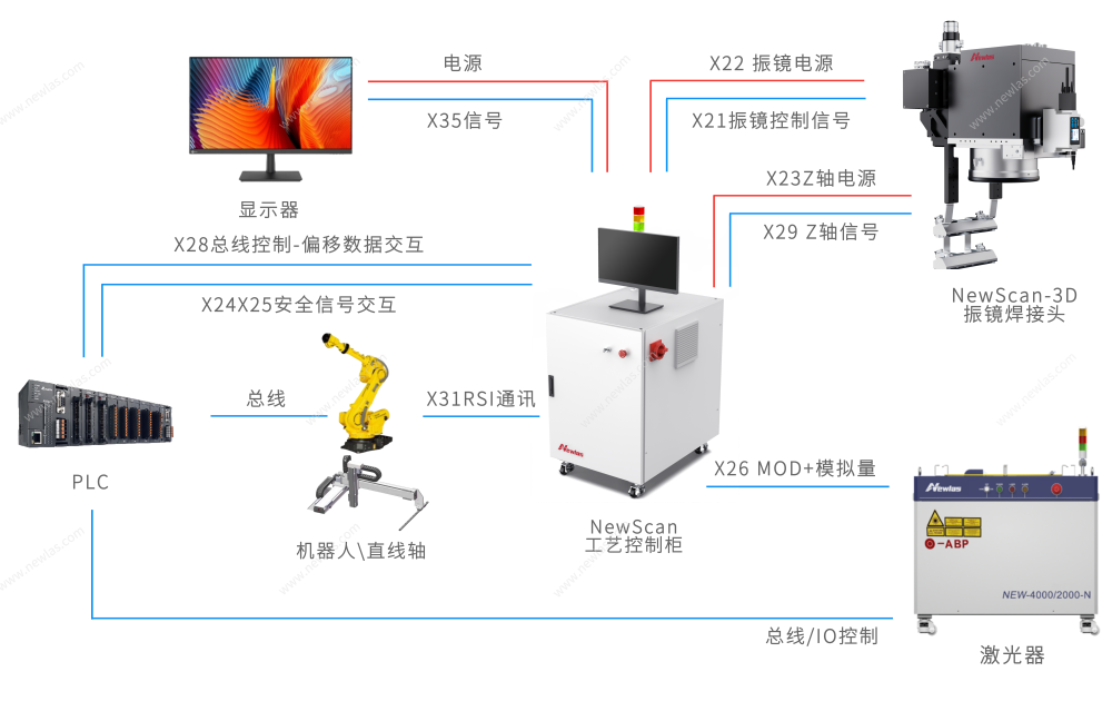 3D振镜焊接系统 3D振镜焊接系统