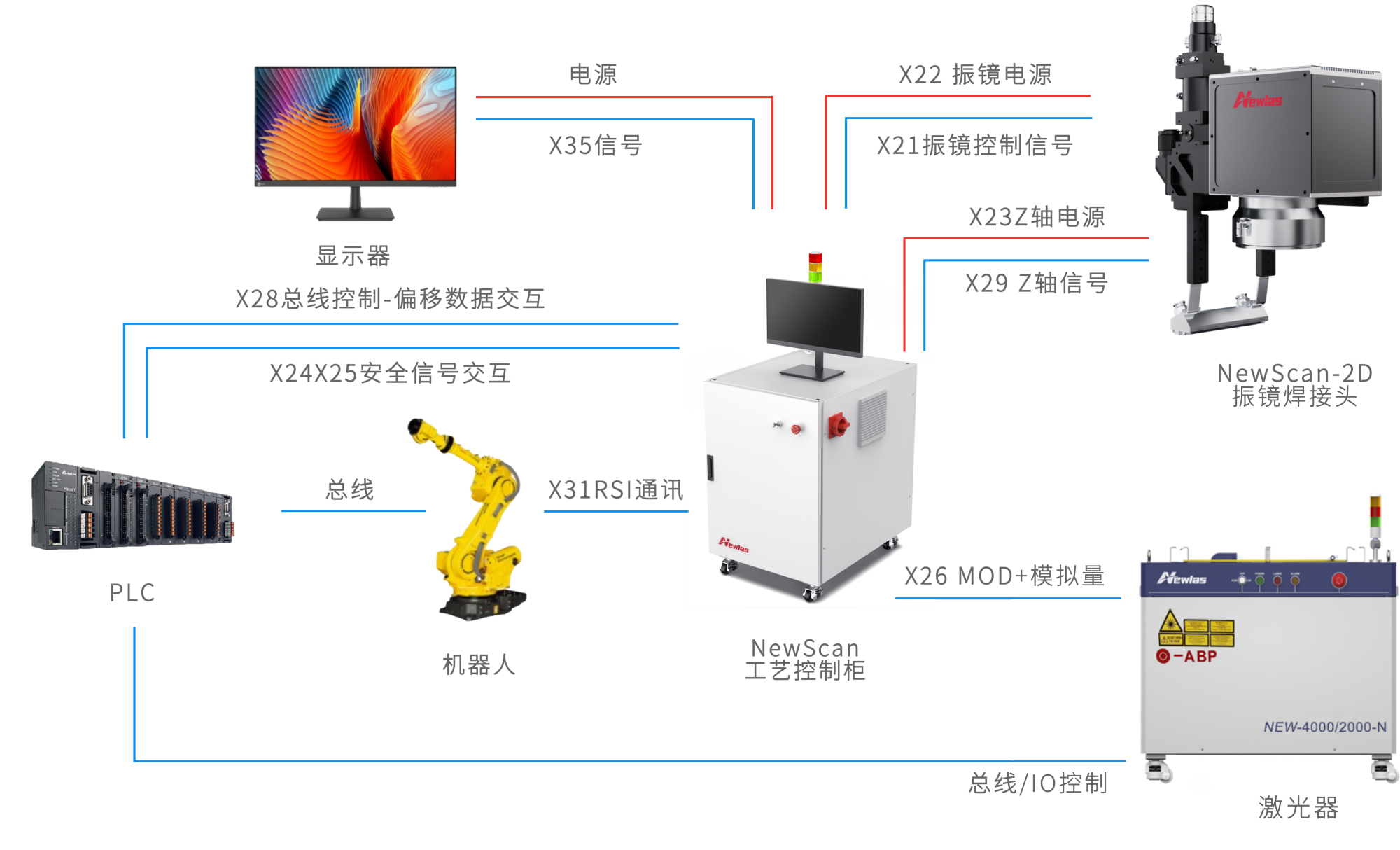 2D振镜焊接系统 2D振镜焊接系统
