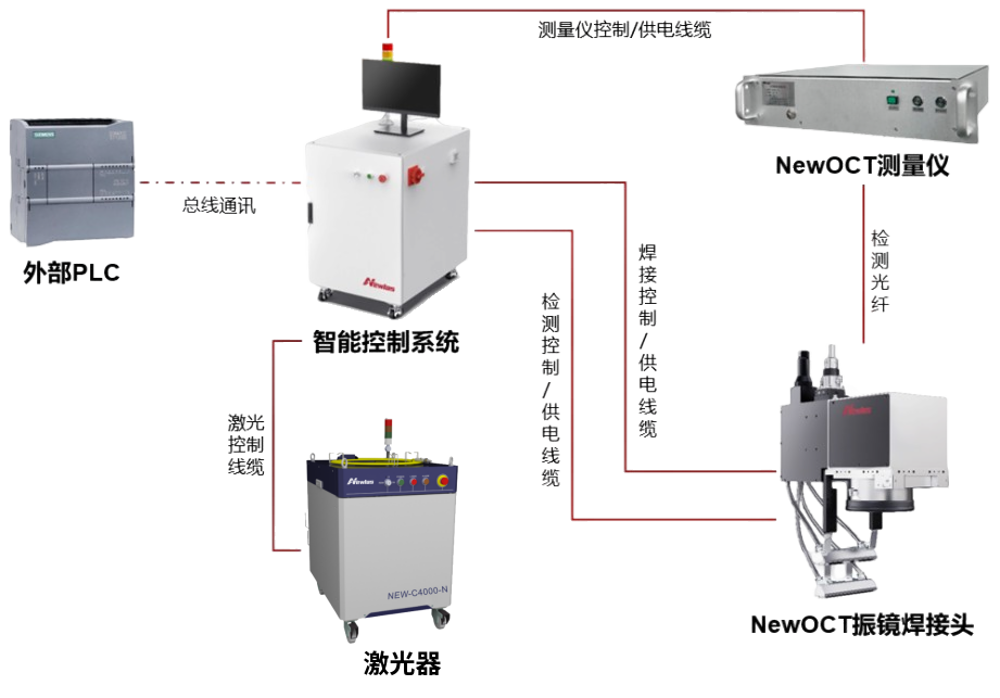 IGBT铜排焊接&OCT检测解决方案 IGBT铜排焊接&OCT检测解决方案