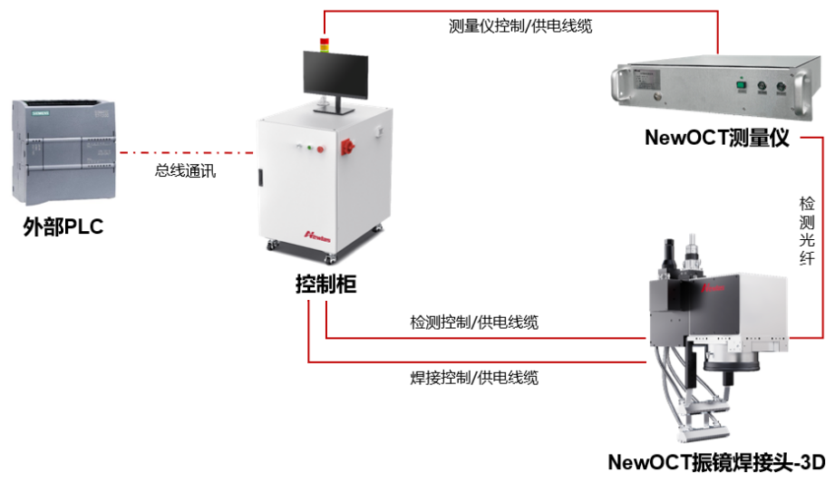 BUSBAR焊接&OCT检测系统 BUSBAR焊接&OCT检测系统