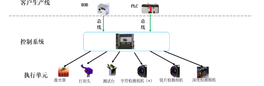 VIN码激光打刻系统 VIN码激光打刻系统