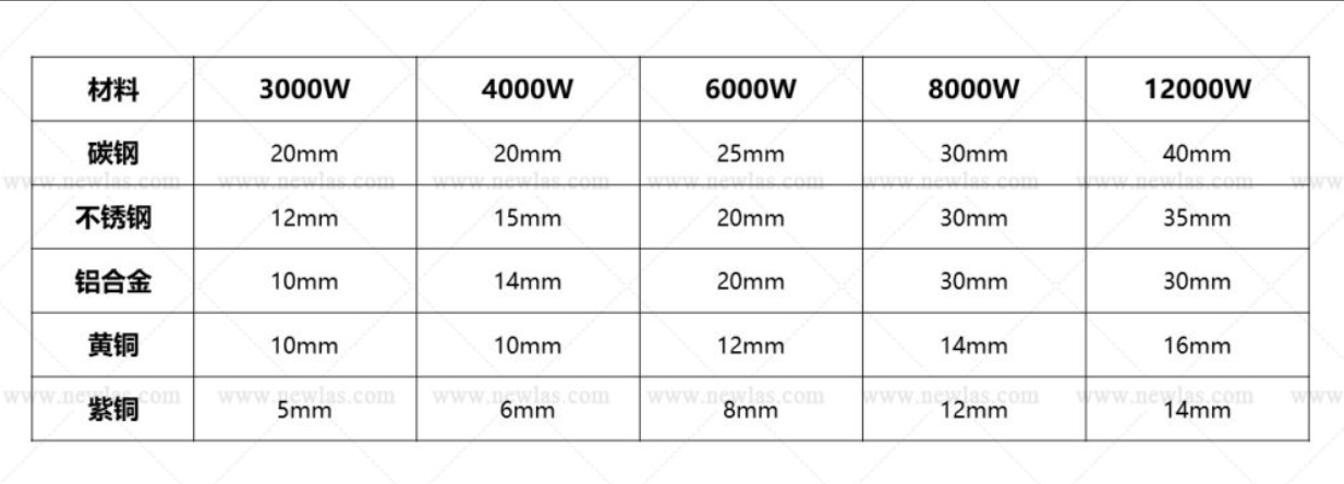 BYLAS系列切割机光纤升级 BYLAS系列切割机光纤升级