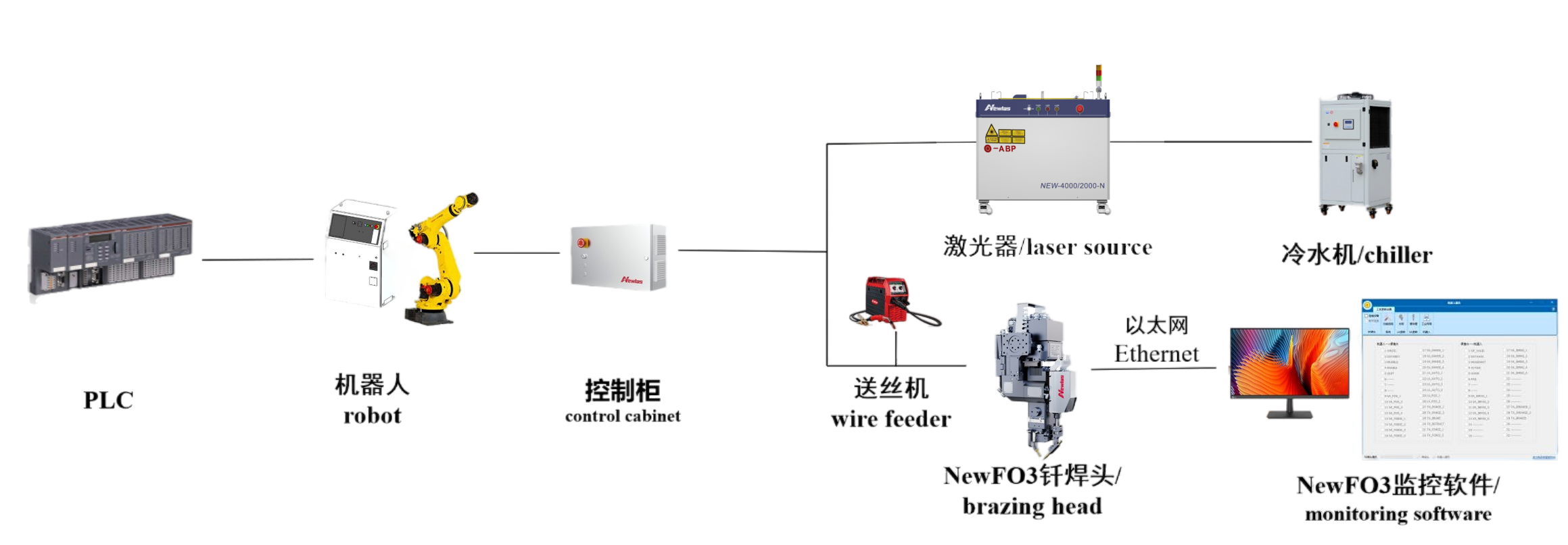 电池托盘激光焊解决方案 电池托盘激光焊解决方案