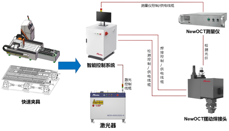 液冷板激光焊接解决方案 液冷板激光焊接解决方案