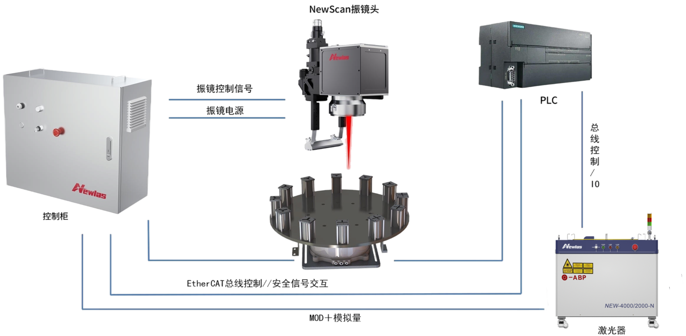 转塔飞行刻码系统 转塔飞行刻码系统