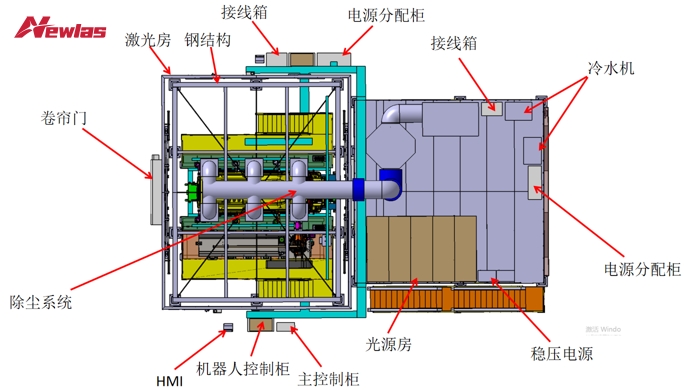 车顶&后盖&流水槽激光钎焊解决方案 车顶&后盖&流水槽激光钎焊解决方案