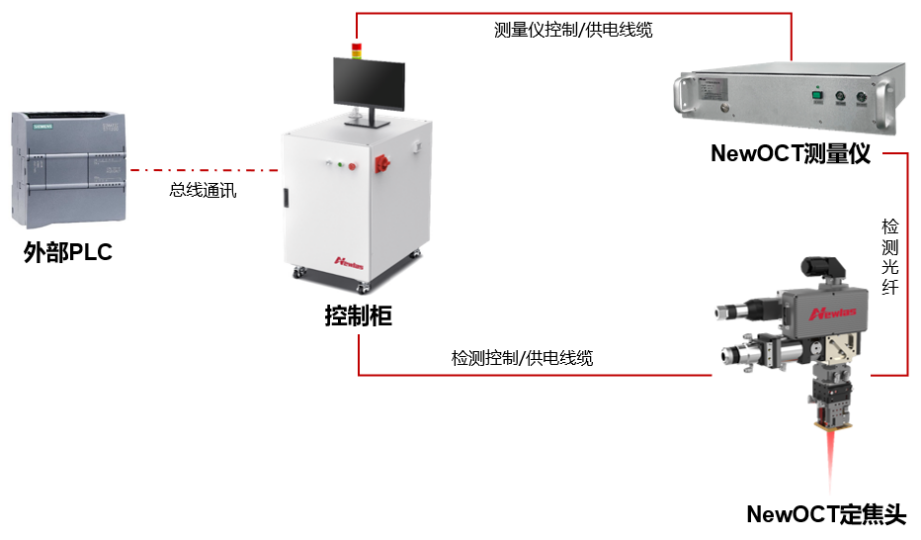 顶盖封口焊接&OCT检测系统 顶盖封口焊接&OCT检测系统