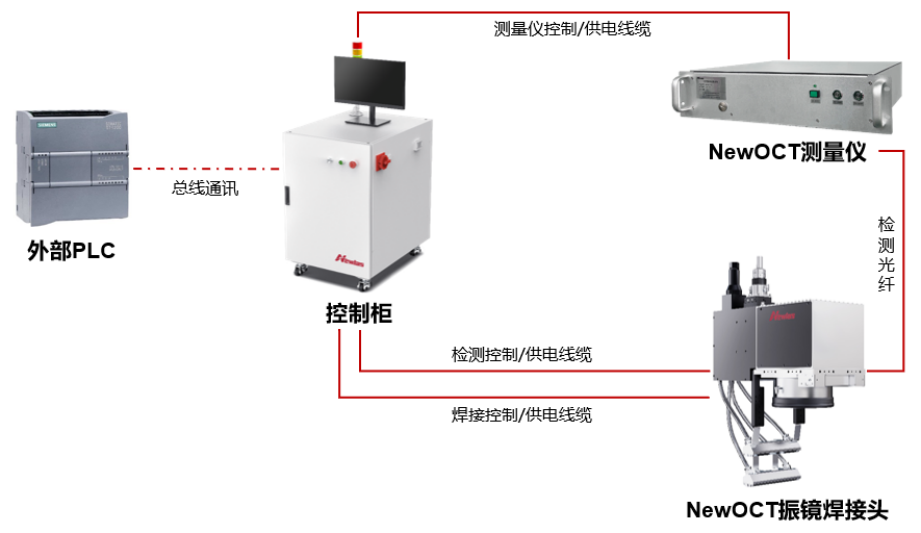 极耳焊接&OCT检测系统 极耳焊接&OCT检测系统