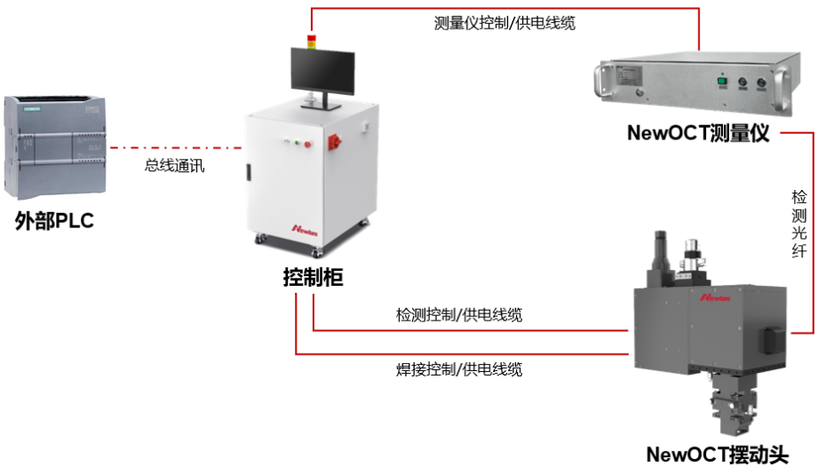 极柱焊接&OCT检测系统 极柱焊接&OCT检测系统