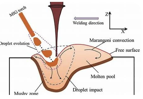 【本期推荐】汽车车身制造中的八大激光焊接工艺 【本期推荐】汽车车身制造中的八大激光焊接工艺