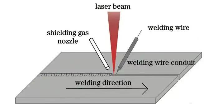 【本期推荐】汽车车身制造中的八大激光焊接工艺 【本期推荐】汽车车身制造中的八大激光焊接工艺