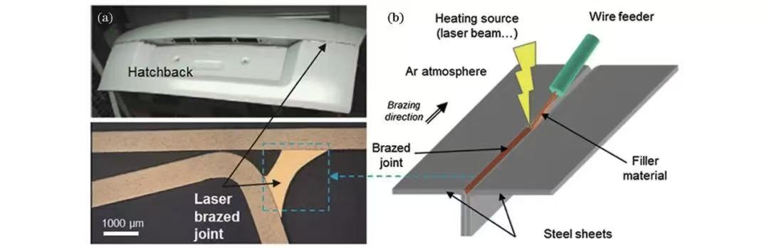 【本期推荐】汽车车身制造中的八大激光焊接工艺 【本期推荐】汽车车身制造中的八大激光焊接工艺