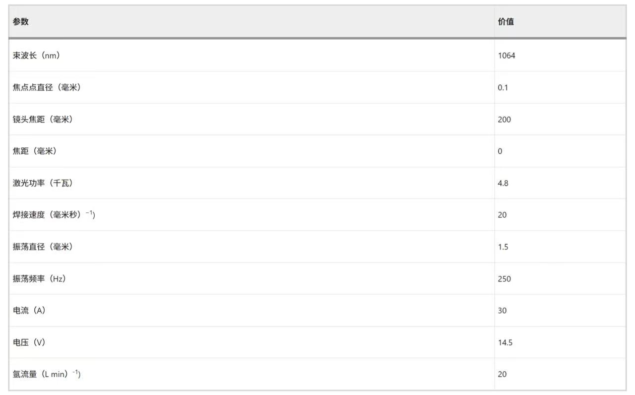 【本期推荐】通过Zr芯铝壳线对2024年铝合金进行高强度且无裂纹的焊接 【本期推荐】通过Zr芯铝壳线对2024年铝合金进行高强度且无裂纹的焊接
