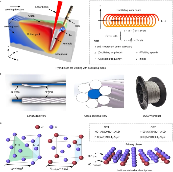 【本期推荐】通过Zr芯铝壳线对2024年铝合金进行高强度且无裂纹的焊接 【本期推荐】通过Zr芯铝壳线对2024年铝合金进行高强度且无裂纹的焊接
