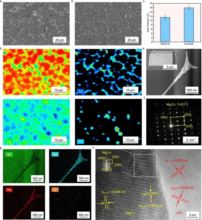 【本期推荐】通过Zr芯铝壳线对2024年铝合金进行高强度且无裂纹的焊接 【本期推荐】通过Zr芯铝壳线对2024年铝合金进行高强度且无裂纹的焊接