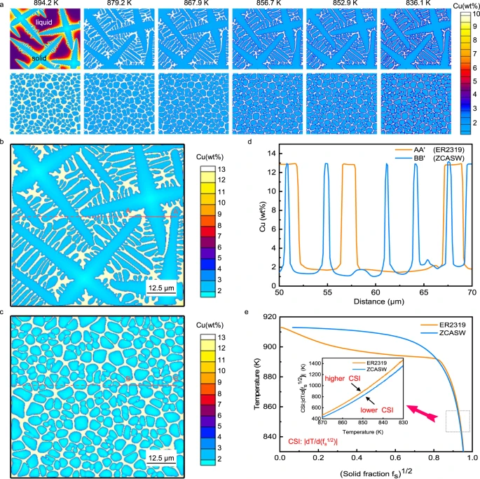 【本期推荐】通过Zr芯铝壳线对2024年铝合金进行高强度且无裂纹的焊接 【本期推荐】通过Zr芯铝壳线对2024年铝合金进行高强度且无裂纹的焊接