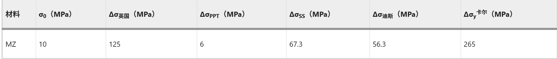 【本期推荐】通过Zr芯铝壳线对2024年铝合金进行高强度且无裂纹的焊接 【本期推荐】通过Zr芯铝壳线对2024年铝合金进行高强度且无裂纹的焊接
